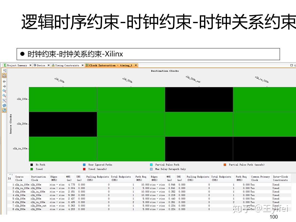 DDR内存读写：时序图揭秘，性能提升秘籍  第2张