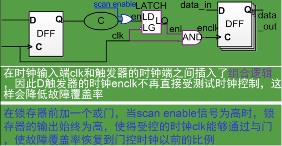 DDR内存读写：时序图揭秘，性能提升秘籍  第4张