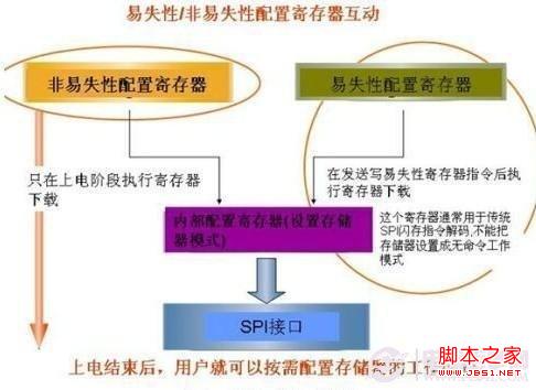 硬盘内部揭秘：机械VS电子，数据读写无差错  第4张