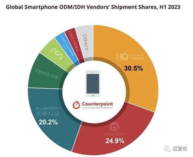 三星5G手机引领通信新时代  第6张