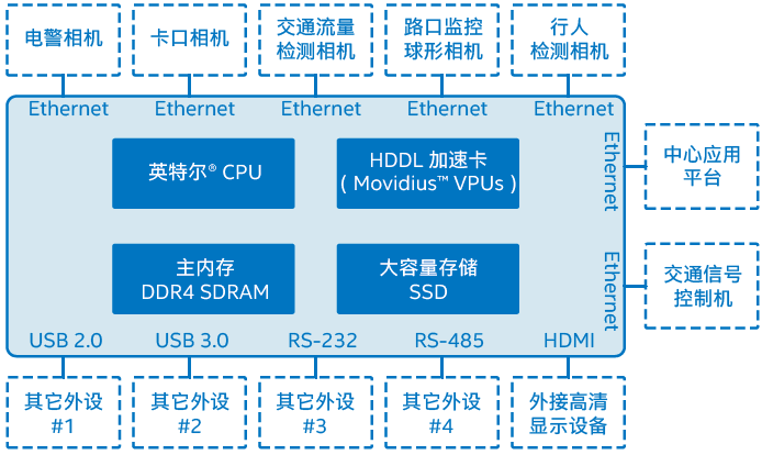 5G手机数据流量又出岔子？原来是这些原因惹的祸  第3张