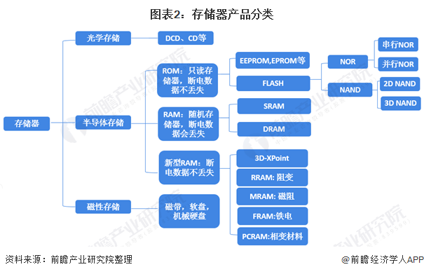 ddr timing item 揭秘DDR时序项目：如何优化系统性能，保障数据可靠性？  第3张