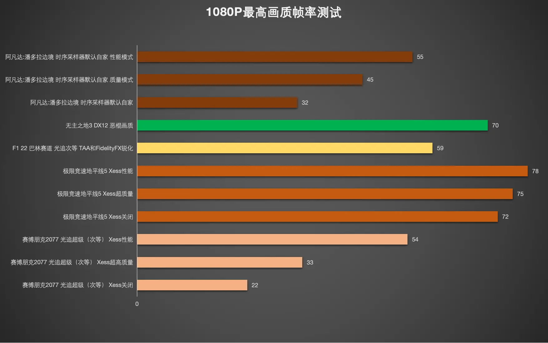 NVIDIA GT 1030：轻度游戏新宠！4K画质畅享，性能稳定又省电  第3张