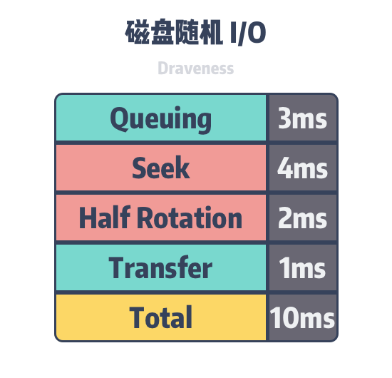 硬盘磁头嗒嗒响背后的秘密！别让数据流失成为梦魇  第8张