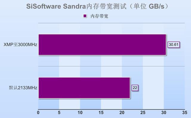 DDR4 VS DDR3：内存速度大PK  第1张
