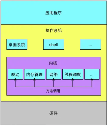 初中生必读：安卓网络启动全攻略  第1张