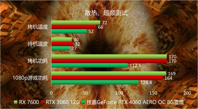 老款GT430焕发新生！驱动升级提速，游戏畅玩更流畅  第1张