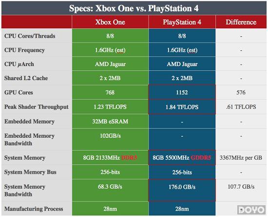 ddr4和ddr3l的区别 DDR4震撼登场，DDR3L能否逆袭？  第1张