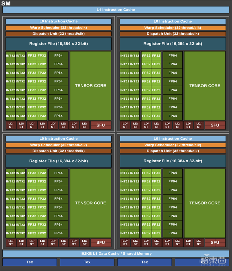 ddr4和ddr3l的区别 DDR4震撼登场，DDR3L能否逆袭？  第2张