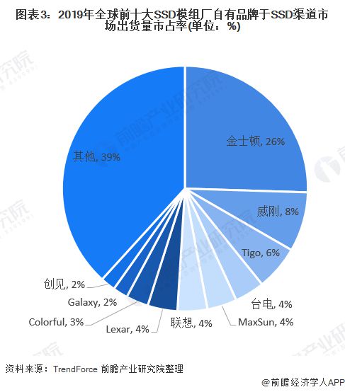 华强北固态硬盘主控芯片霸主地位揭秘