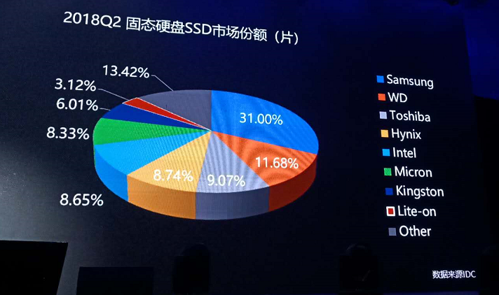 华强北固态硬盘主控芯片霸主地位揭秘  第5张