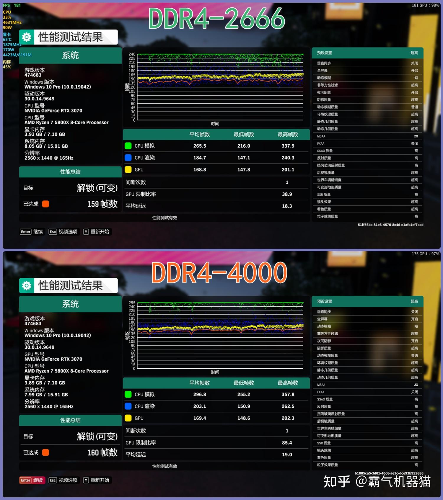 DDR3 vs DDR4：性能对比，功耗大不同  第1张