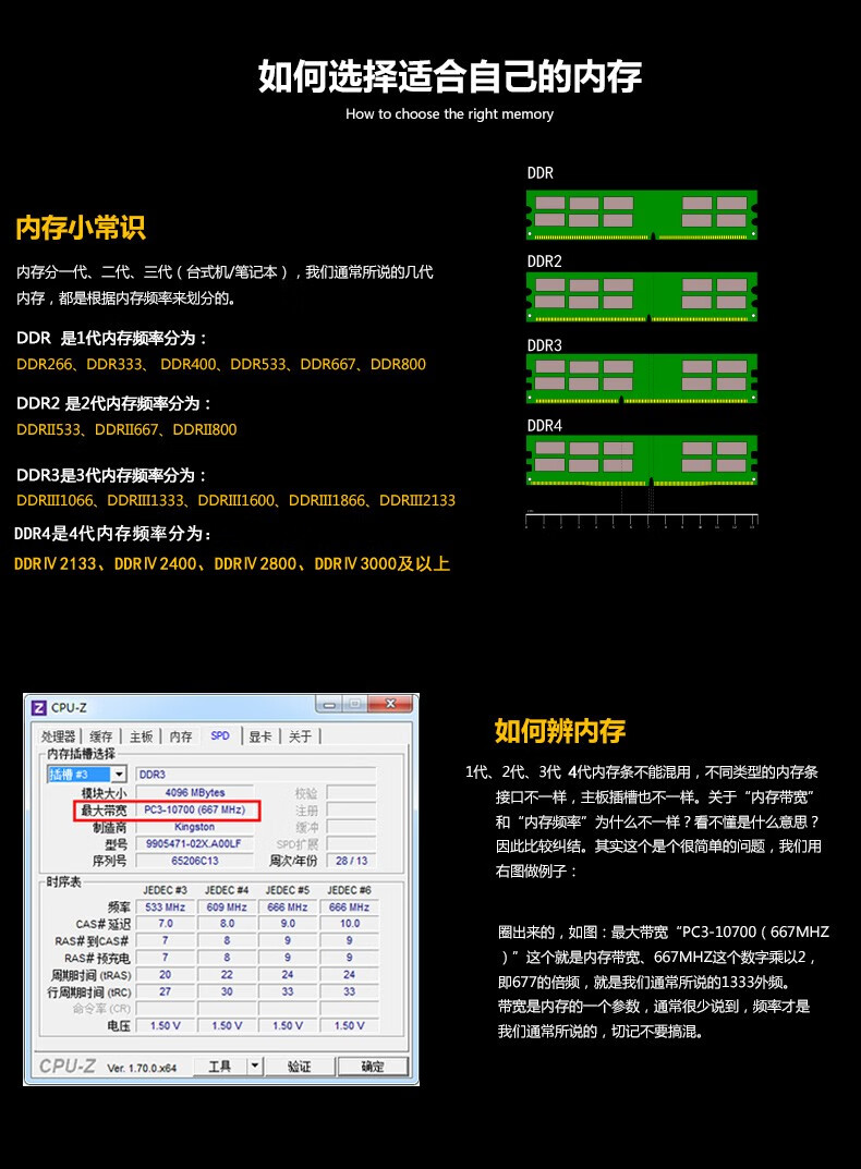 DDR3 vs DDR4：性能对比，功耗大不同  第2张