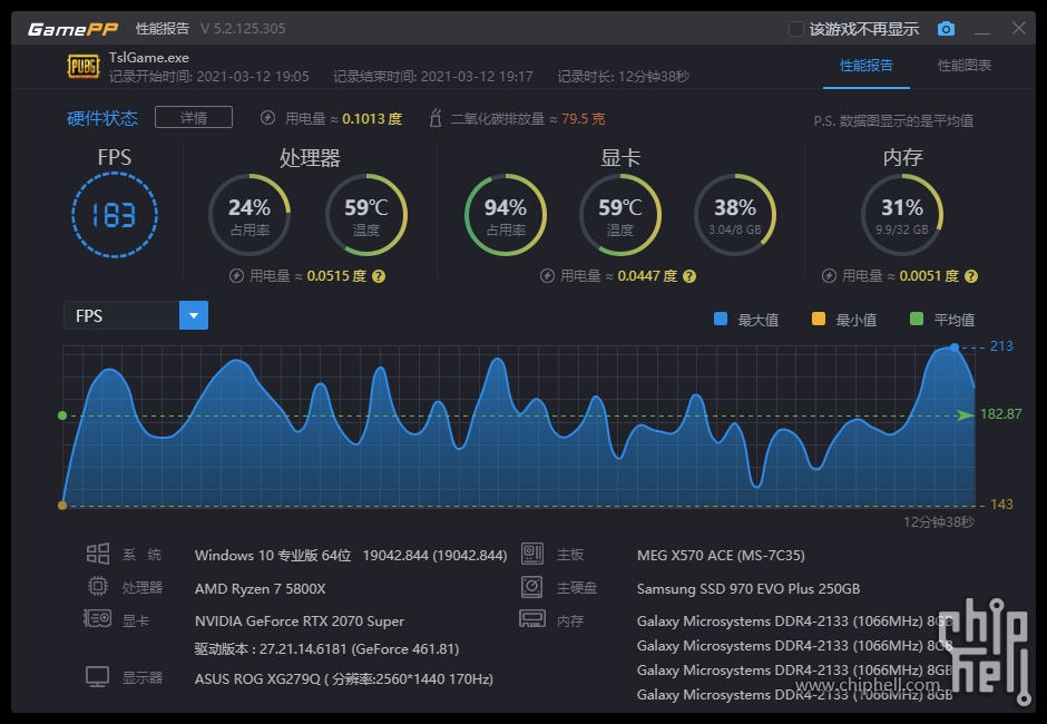 DDR3 vs DDR4：性能对比，功耗大不同  第9张