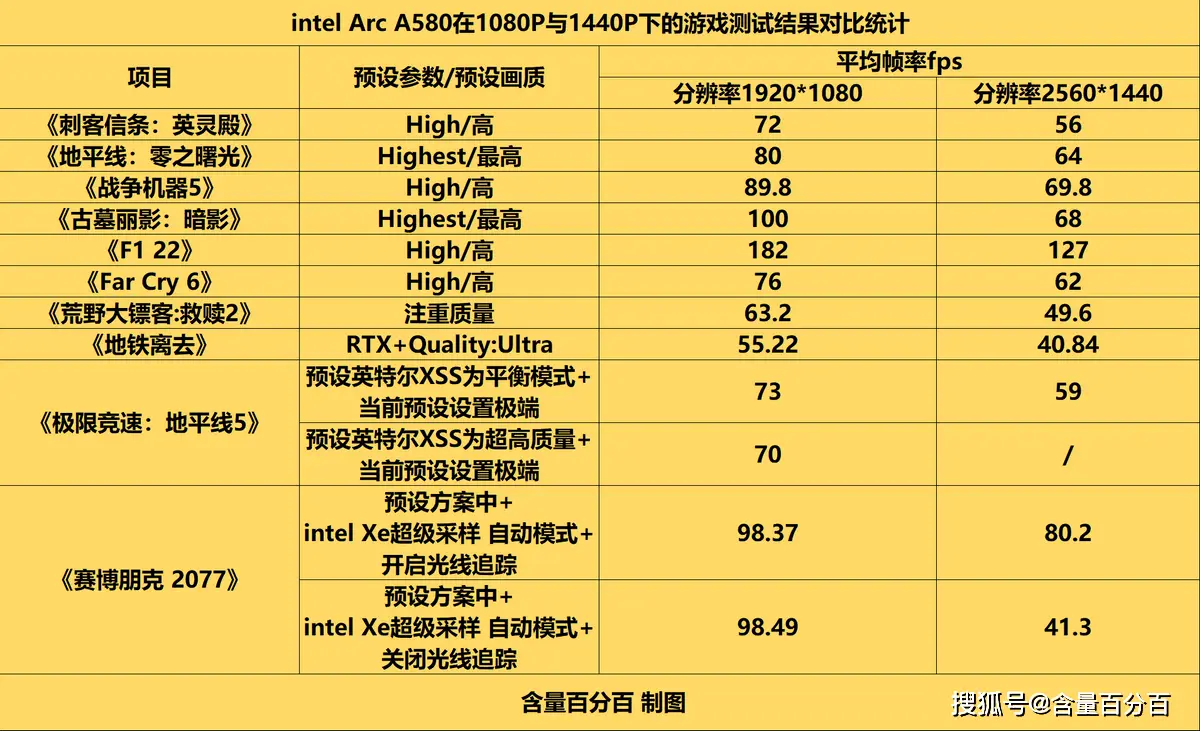 GTS450 VS GT730：谁更强？性能、价格、实用性全面对比  第7张