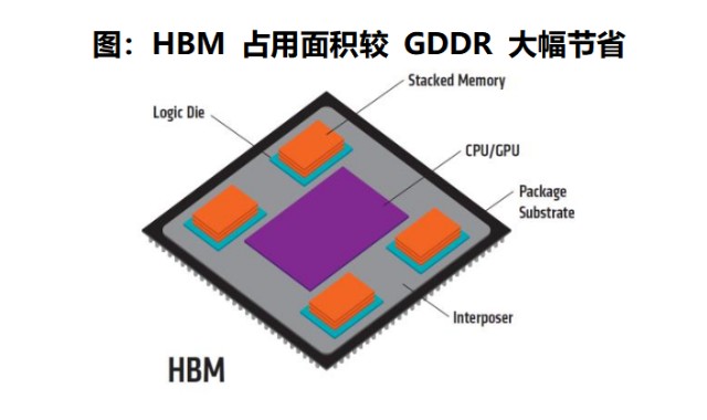 DDR5 vs DDR4：内存革新，性能飙升  第3张