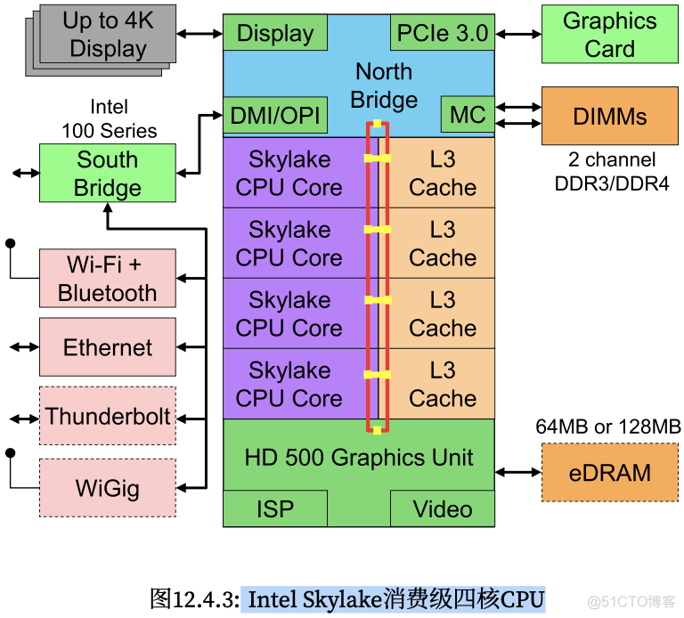 DDR5 vs DDR4：内存革新，性能飙升  第8张