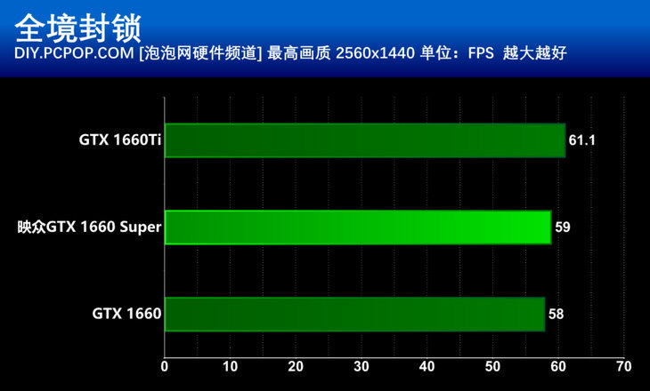 GT610显卡：日常办公得心应手，GTA5游戏搁浅？  第6张