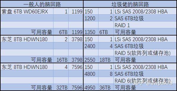 电脑硬盘大小：存储不够？速度慢？深度解析告诉你怎么选  第1张