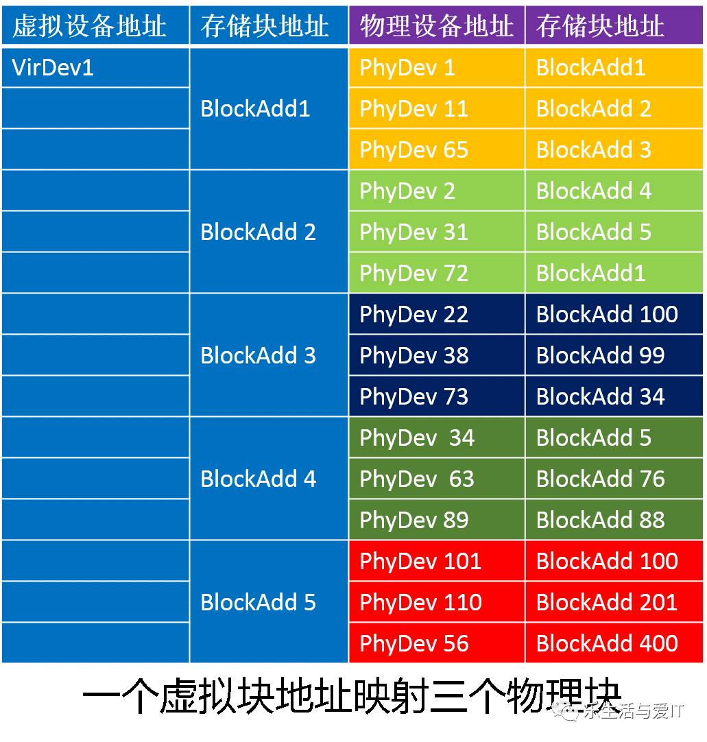 电脑硬盘大小：存储不够？速度慢？深度解析告诉你怎么选  第8张