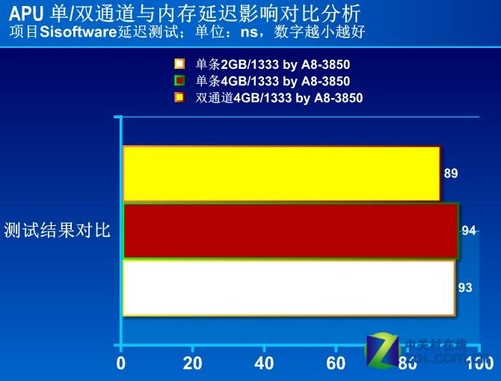 ddr3与ddr4内存频率 DDR3 vs DDR4：内存大对决，究竟谁更胜一筹？  第2张