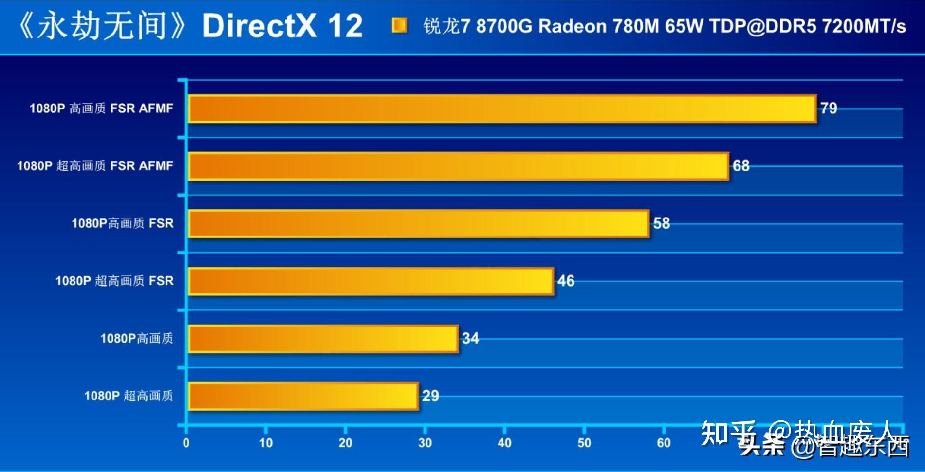 GT660显卡能否应对绝地求生挑战？揭秘性能差距  第3张