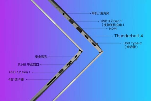 DDR2还能行吗？笔记本内存大揭秘  第2张