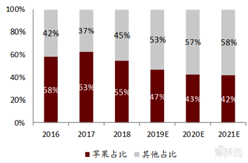 5G新机即将上市，革命性体验来袭  第2张