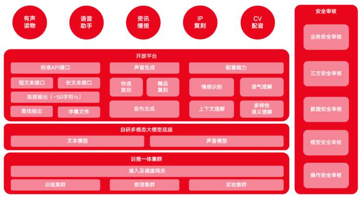 5G新机即将上市，革命性体验来袭  第4张