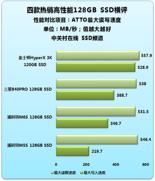 红盘VS绿盘：性能对决，哪款更适合你？  第4张