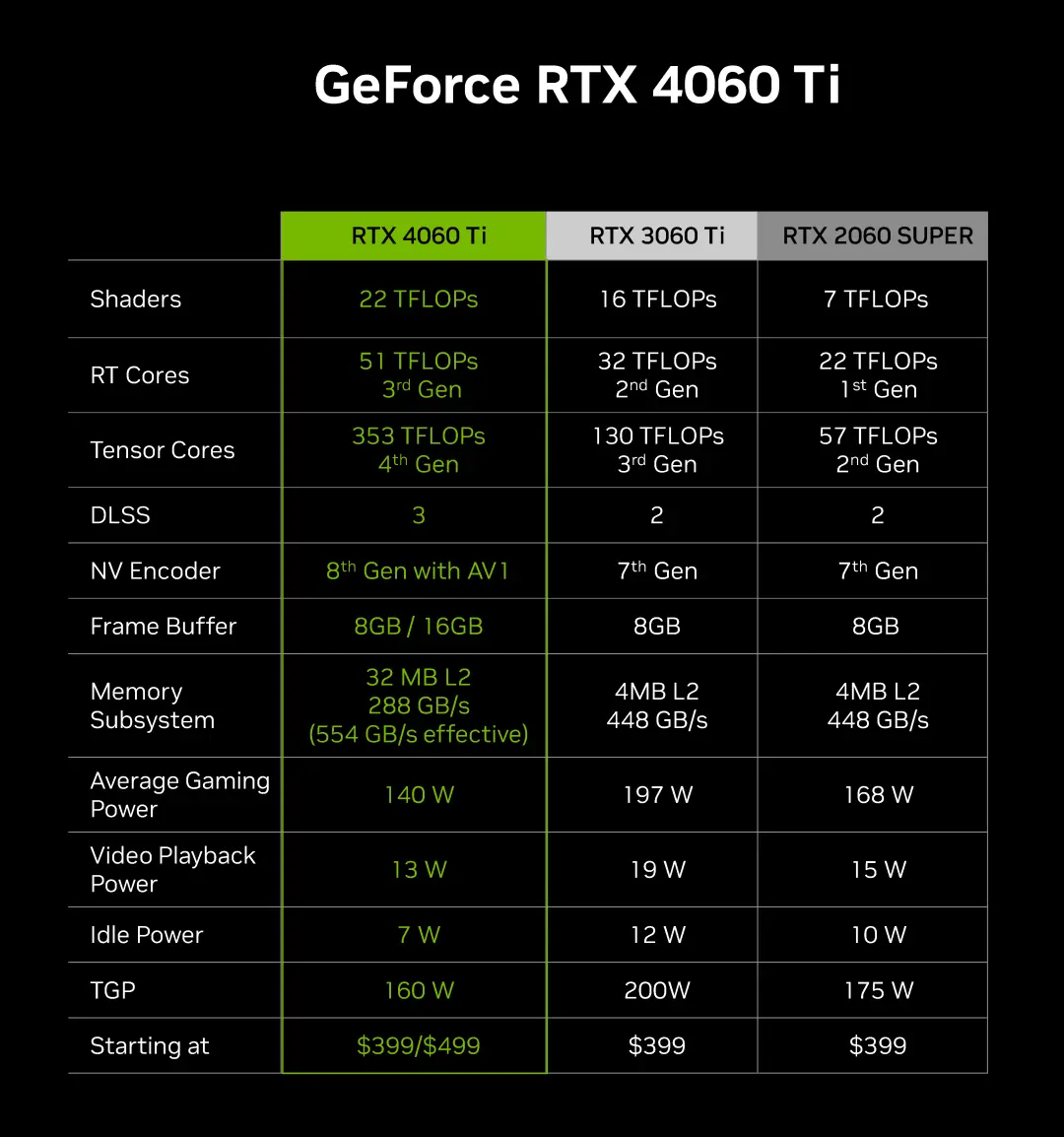 GT 450 1GB显卡：性能老兵仍能战斗  第5张