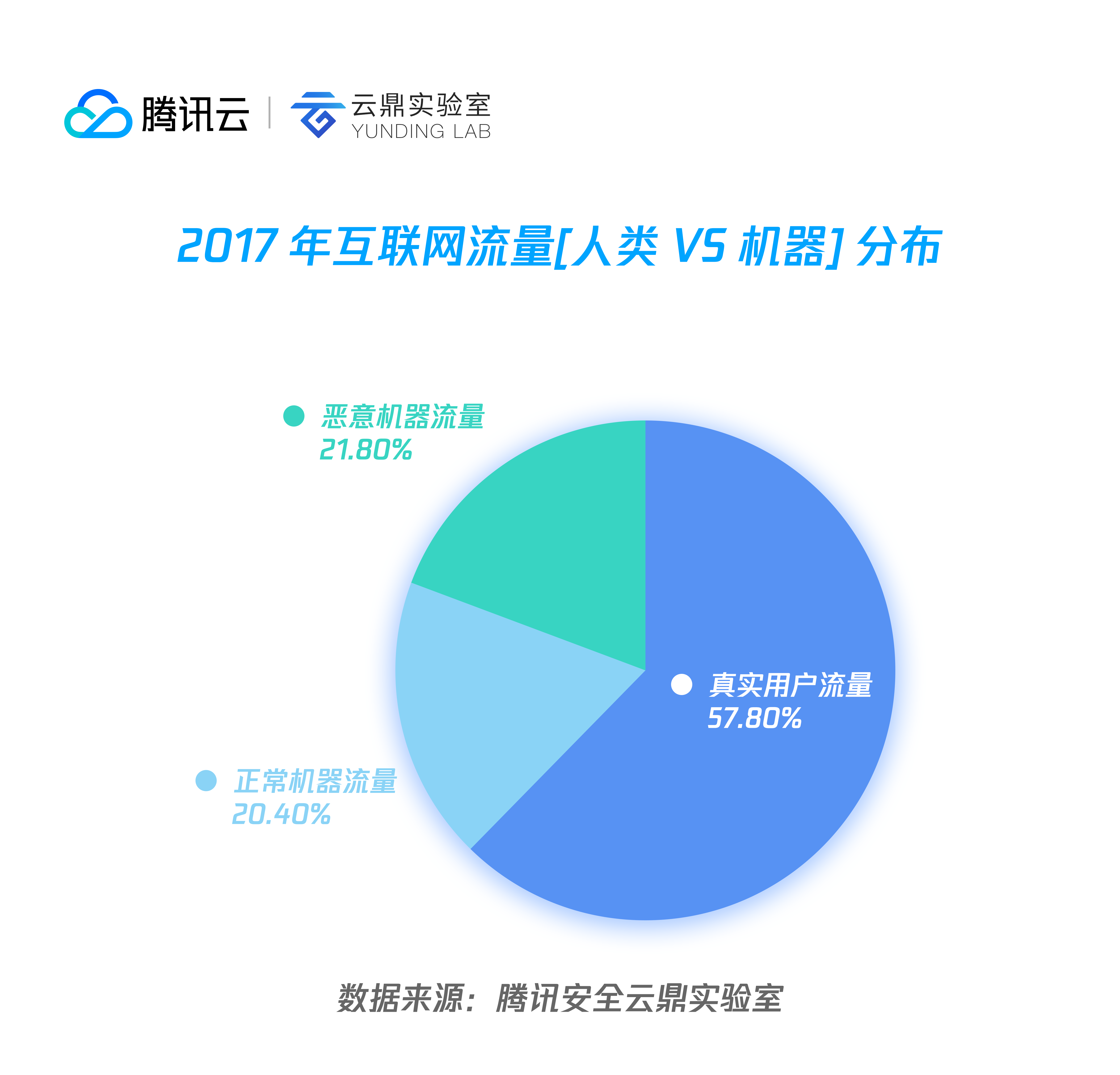 5G手机流量模式下，究竟能否正常运作？  第1张