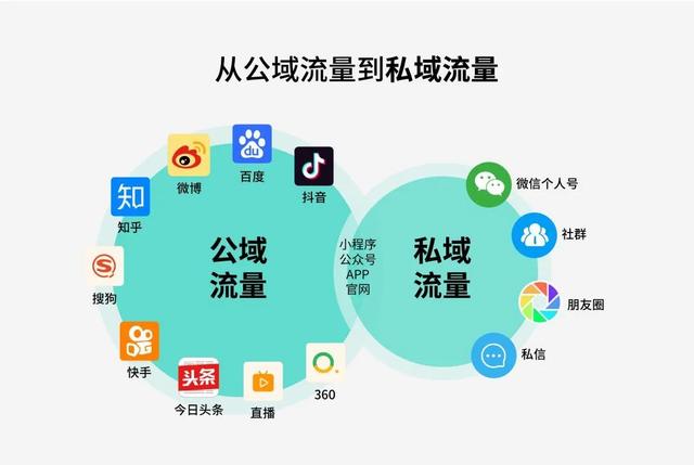 5G手机流量模式下，究竟能否正常运作？  第3张