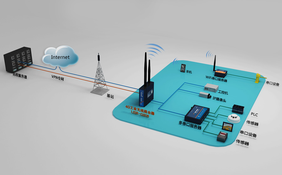 5G手机流量模式下，究竟能否正常运作？  第4张