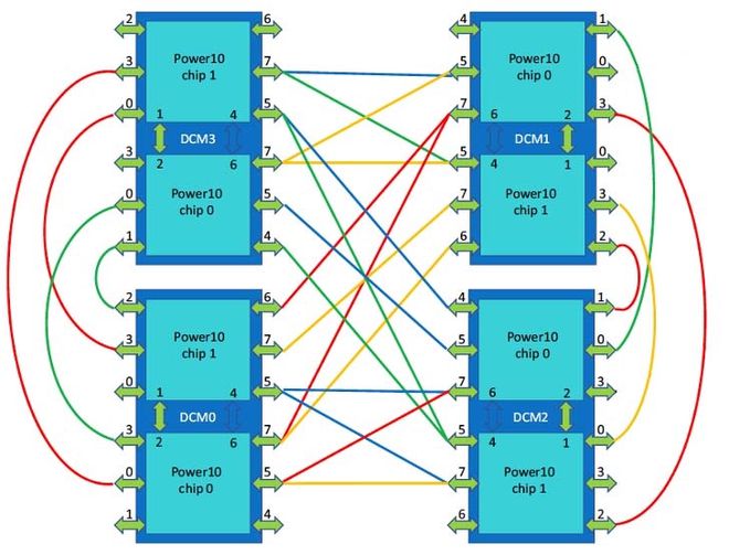 DDR4 vs DDR3内存：性能对比，谁更胜一筹？  第1张