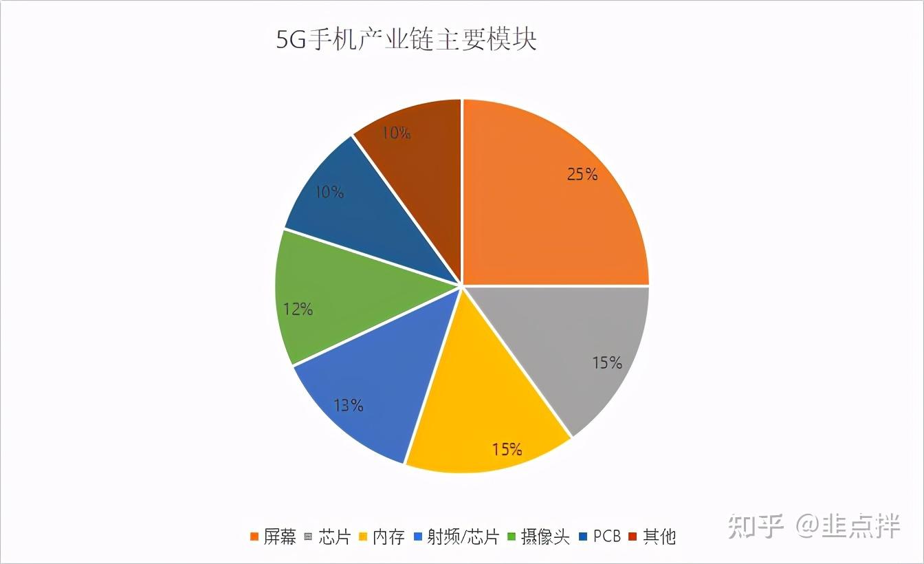 4G套餐升级5G，用户何去何从？  第1张