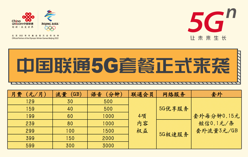 4G套餐升级5G，用户何去何从？  第5张