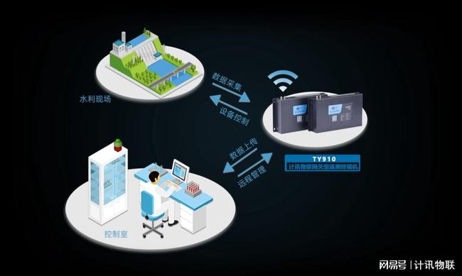 5G手机VS5G WiFi：你知道它们的区别吗？  第8张