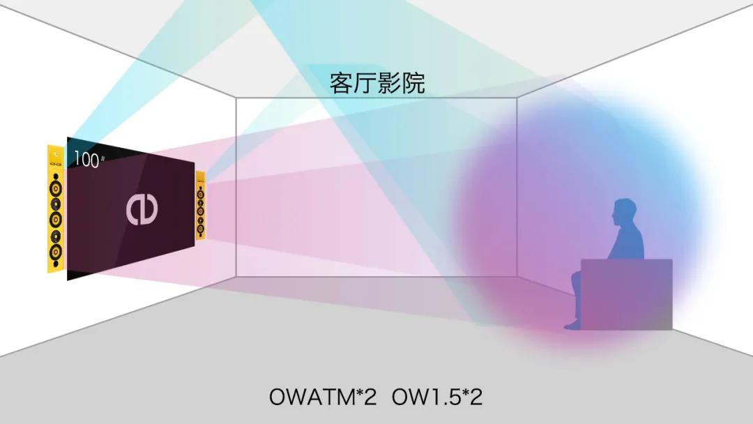 打造完美家庭影院音响系统：选购无源音箱必须知道的秘诀  第2张