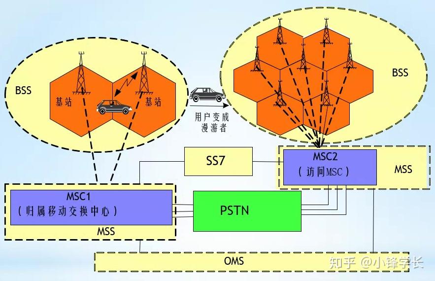 4G卡插5G网？科技理论揭秘，5G新SIM卡更劲爆  第4张