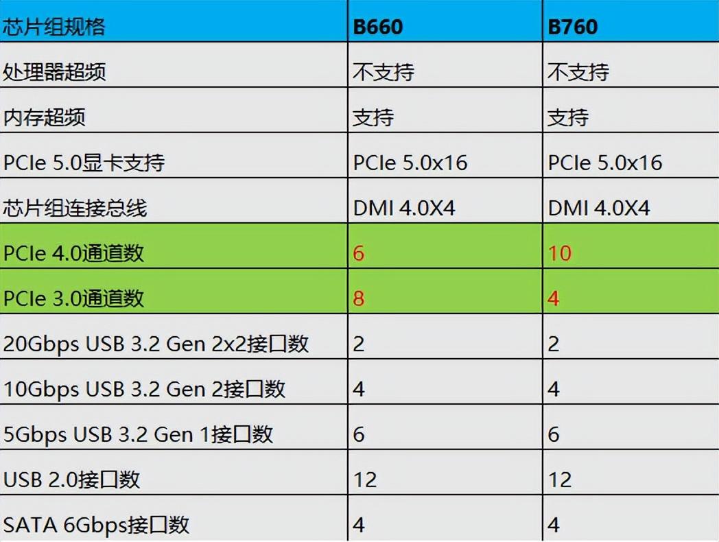 DDR5与DDR4：内存大PK，性能差异揭秘  第4张