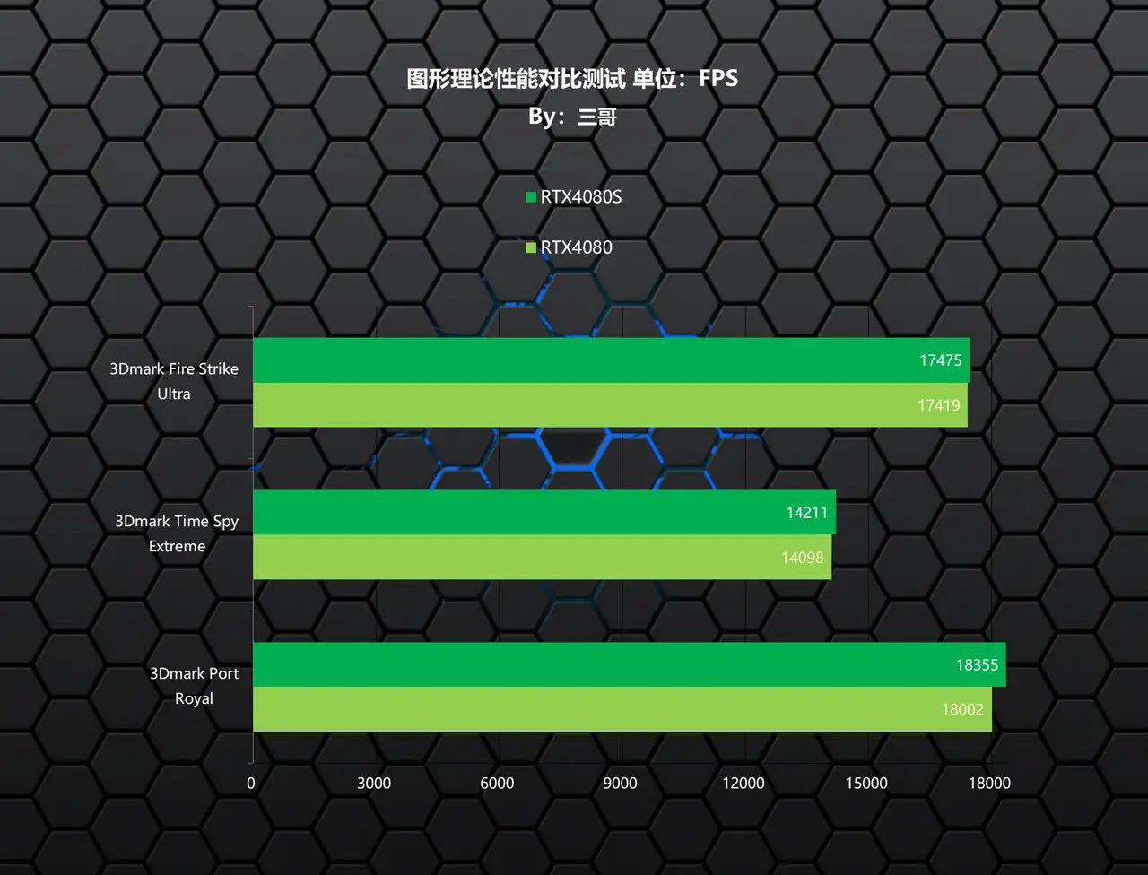 DDR5与DDR4：内存大PK，性能差异揭秘  第5张