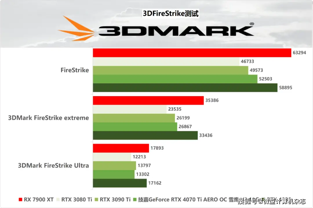 DDR5与DDR4：内存大PK，性能差异揭秘  第6张