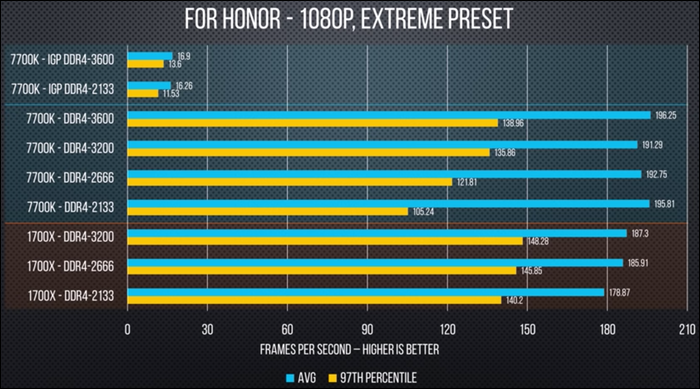 DDR4 vs DDR3：内存大对决，性能差异一目了然  第5张