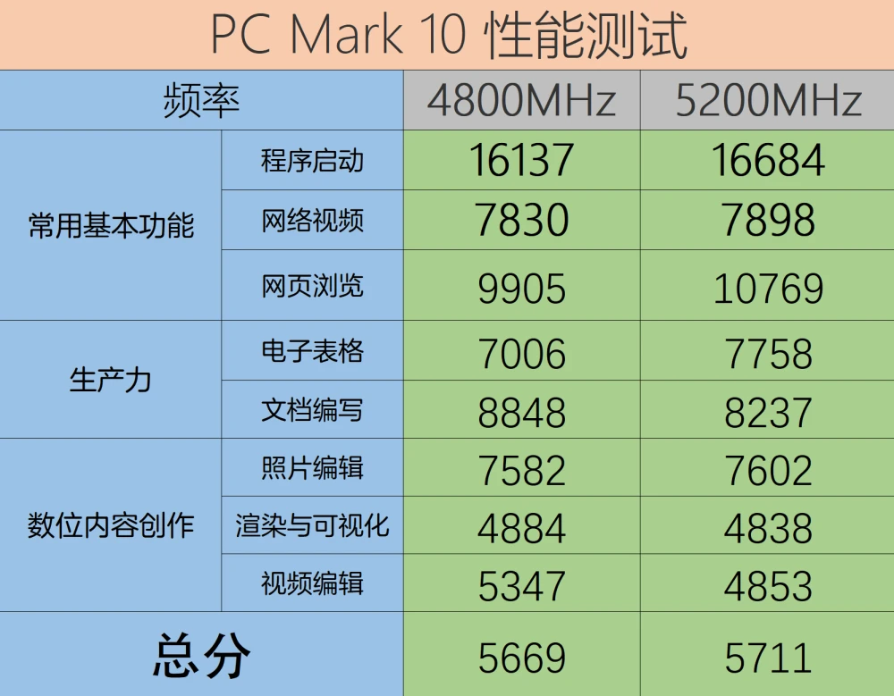 DDR4 vs DDR3：内存大对决，性能差异一目了然  第8张