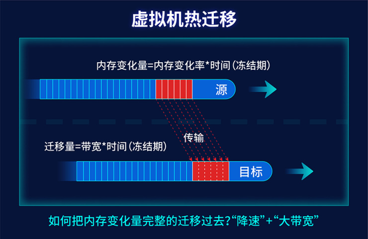 ddr3和ddr2的图 内存大PK：DDR3 vs DDR2，哪个更胜一筹？  第1张