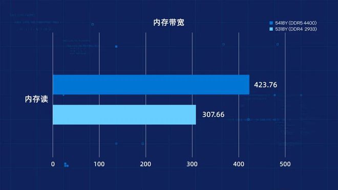 ddr3和ddr2的图 内存大PK：DDR3 vs DDR2，哪个更胜一筹？  第6张