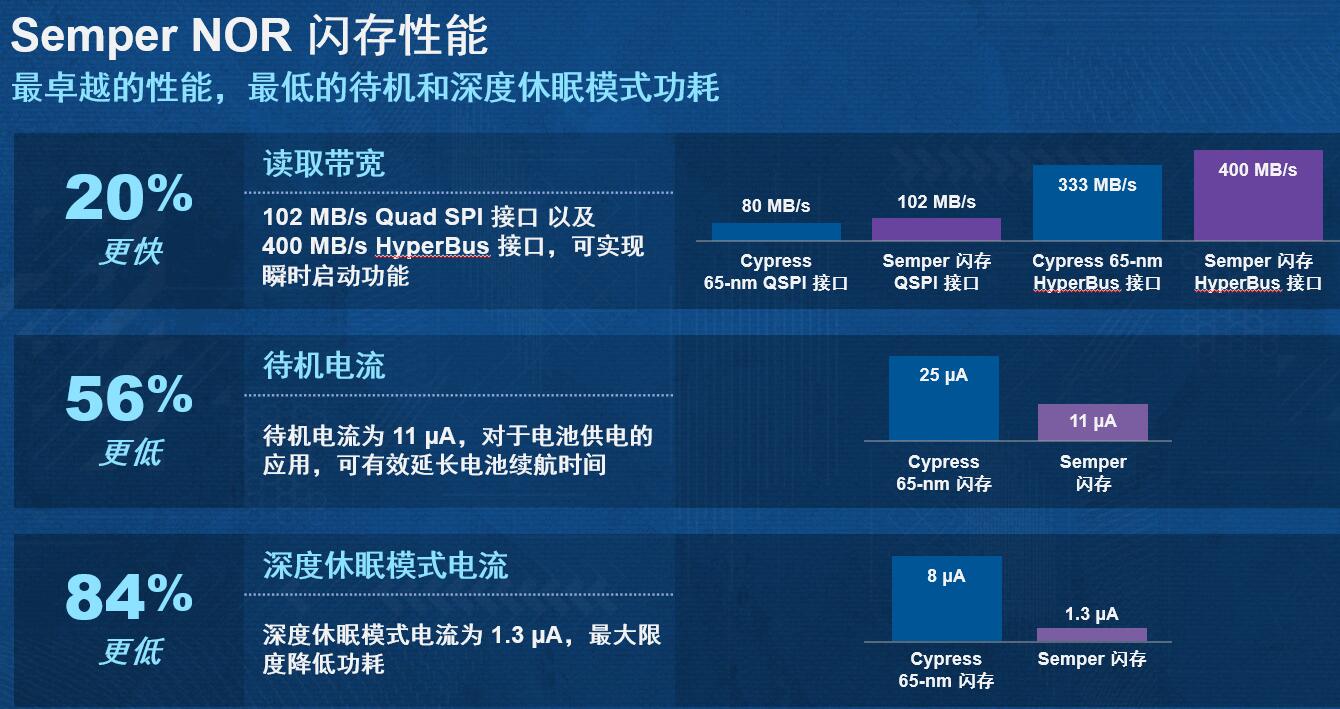 DDR4 2133 vs DDR3L 1600：性能对比揭秘，哪款更胜一筹？  第4张