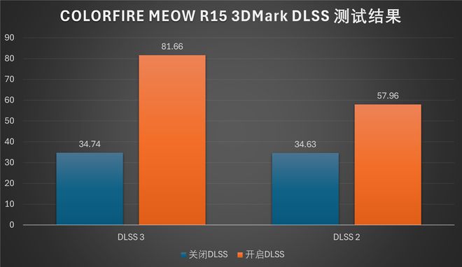 ddr3显卡和ddr4的区别 DDR3 vs DDR4：性能对比，你选谁？  第3张