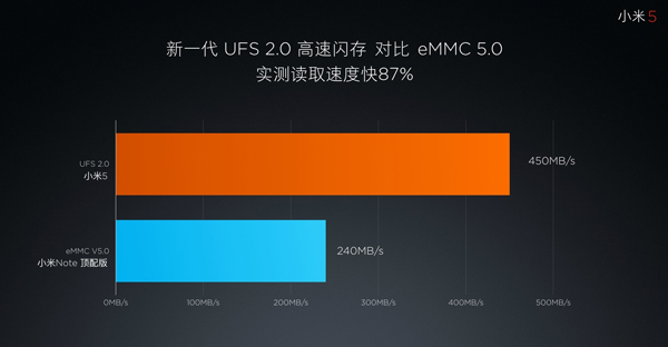 lpddr3 ddr3 ddr3l LPDDR3 vs DDR3 DDR3L：究竟谁更省电更强劲？  第4张